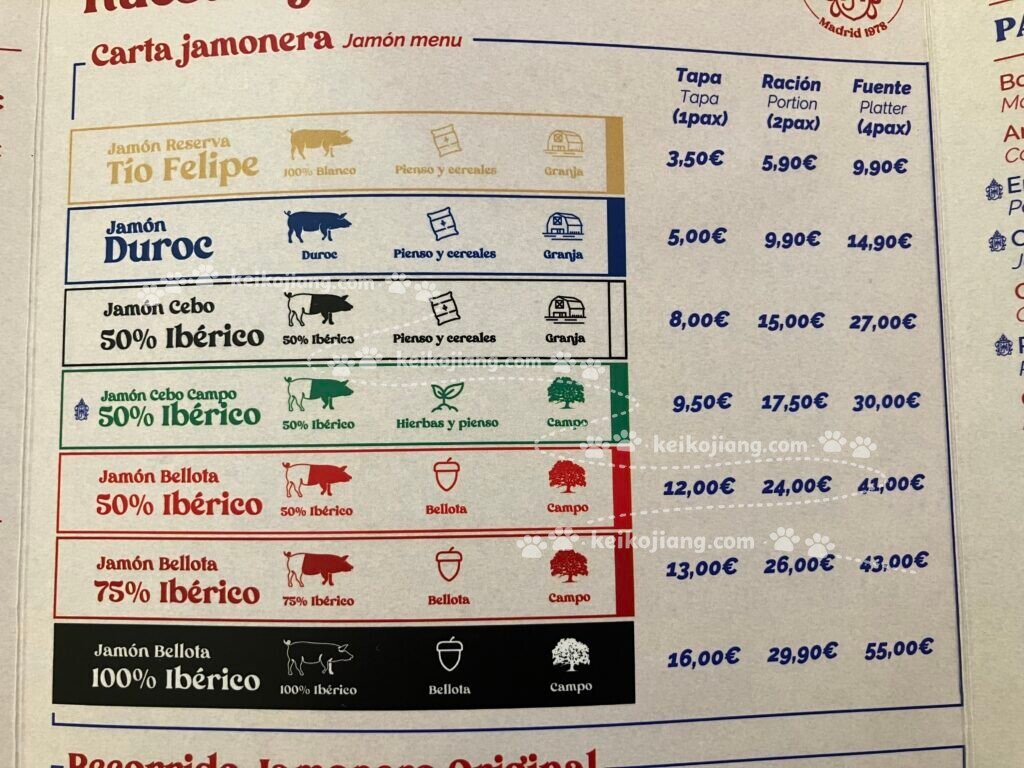 伊比利火腿（Jamón Ibérico）｜西班牙必吃美食